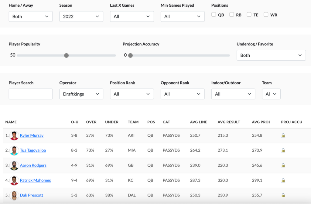The Best NFL Prop Bet Research Tool Is Finally Here